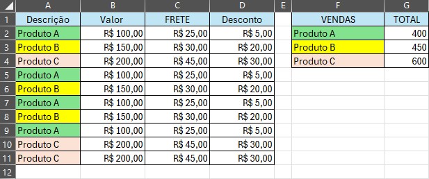 tabela questão 4